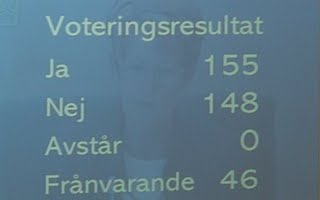 Voteringsresultat