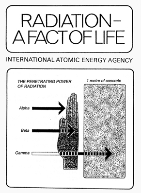 The Penetrating Ability of Alpha Radiation