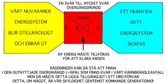 Fig. 26. Denna bild är fundamental om man önskar största möjliga verkliga hänsyn så väl till vår miljö som till kommande generationer och dessutom till vårt ständiga behov av energi. Med ett SKB/KBS-3 förvar skulle man bestjäla framtida generationer från denna möjlighet till ”räddning” i en mycket svår övergångstid. Med ett DRD förvar tar man maximal hänsyn till denna aspekt liksom miljöhänsyn och faktabaserade kunskaper om rådande processer i berggrunden (jmf. sid 29). 