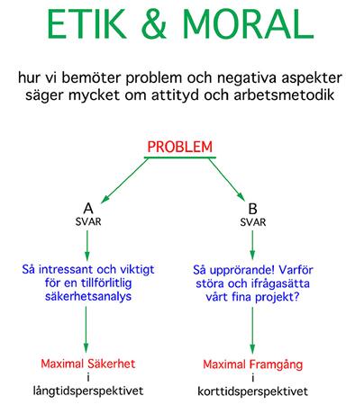 Fig. 4. Sättet att bemöta kritik, problem och obekväma fakta speglar svararens grundläggande attityd och arbetsmetodik och därmed även dess etik & moral. 