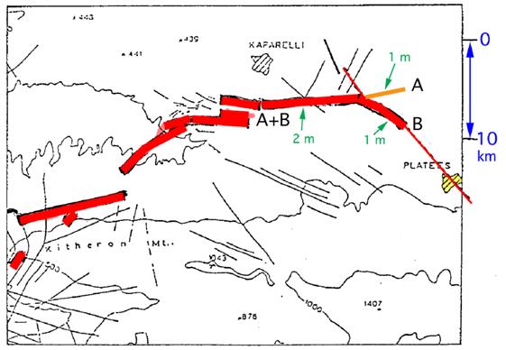 Fig. 14. Här åker myten att alla nya rörelser följer gamla förkastningslinjer. I Grekland fanns en gammal förkastningslinge (A) med en förkastningsbrant på ca1 m. År 1981 inträffade en ny jordbävning som i stort följde den gamla linjen så att denna nu fick en förkastningsbrant på 2 m, men plötsligt tog en helt ny riktning och bröt sig en ny förkastning (B) med en annan riktning som innebar att byn Platees utplånades. 